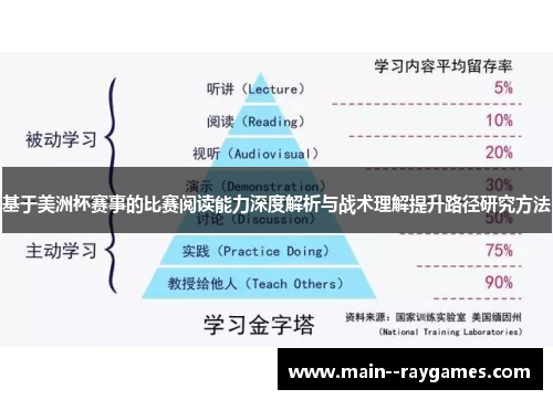 基于美洲杯赛事的比赛阅读能力深度解析与战术理解提升路径研究方法 基于美洲杯赛事的比赛阅读能力深度解析与战术理解提升路径研究方法